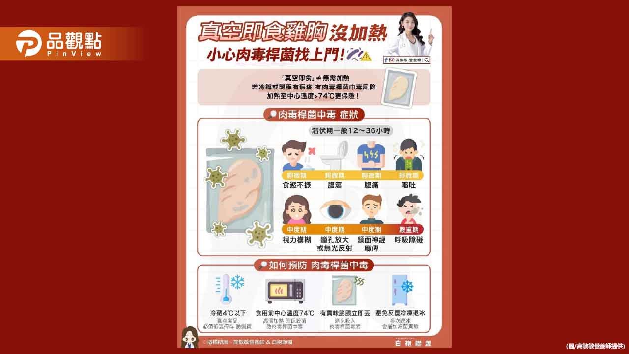 「打開即可食用」的增肌減脂好夥伴舒肥雞胸 食用前沒充分加熱 可能有肉毒桿菌中毒的風險