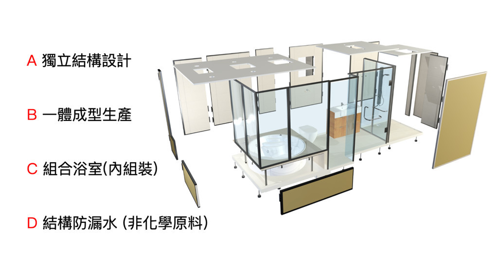 衛浴導入日本整體浴室,並設計同層排水。(圖/業者提供)