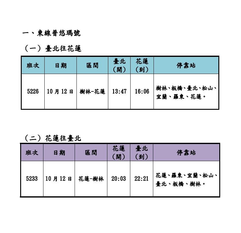 （圖／台鐵公司提供）