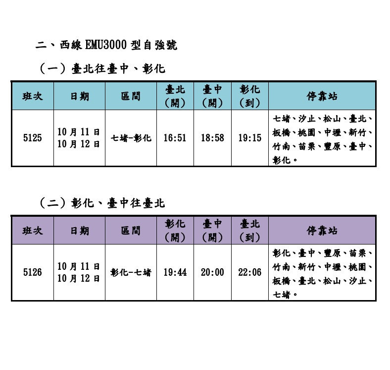 （圖／台鐵公司提供）
