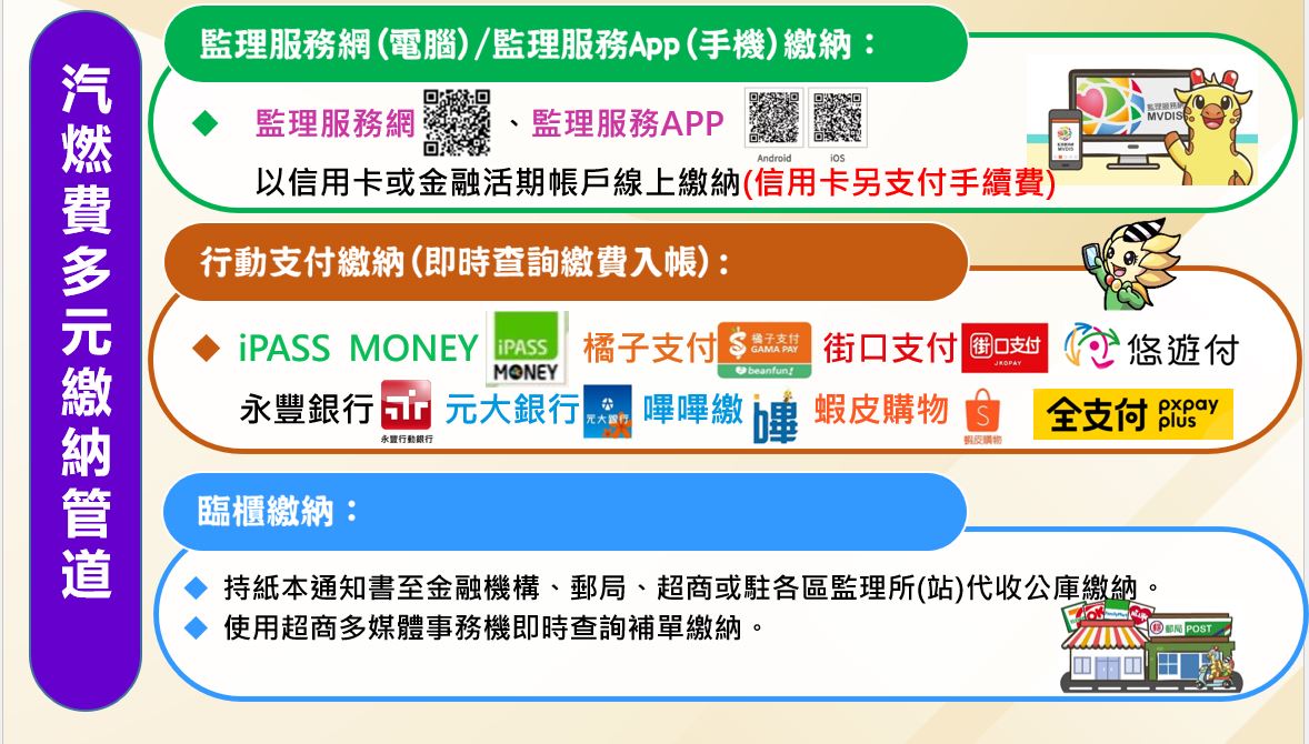 114年度汽(機)車燃料使用費補繳通知已寄出 高雄市區監理所提醒儘速繳納