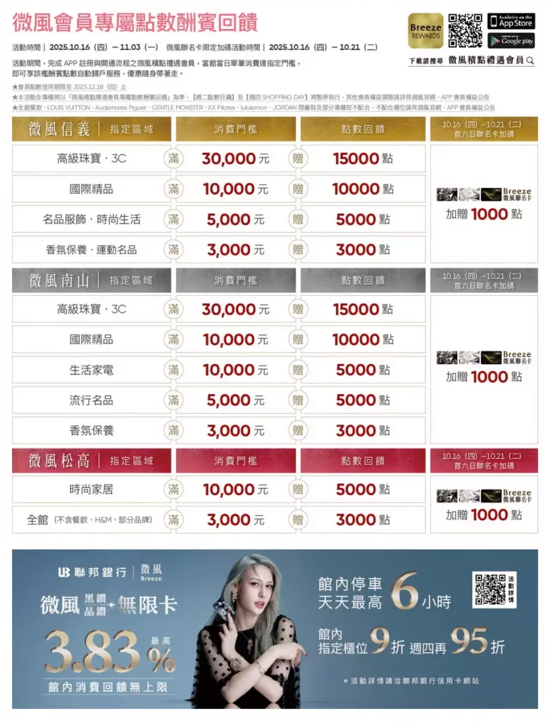 _微風信義 X 微風松高X 微風南山 微風積點禮遇會員專屬酬賓點數回饋