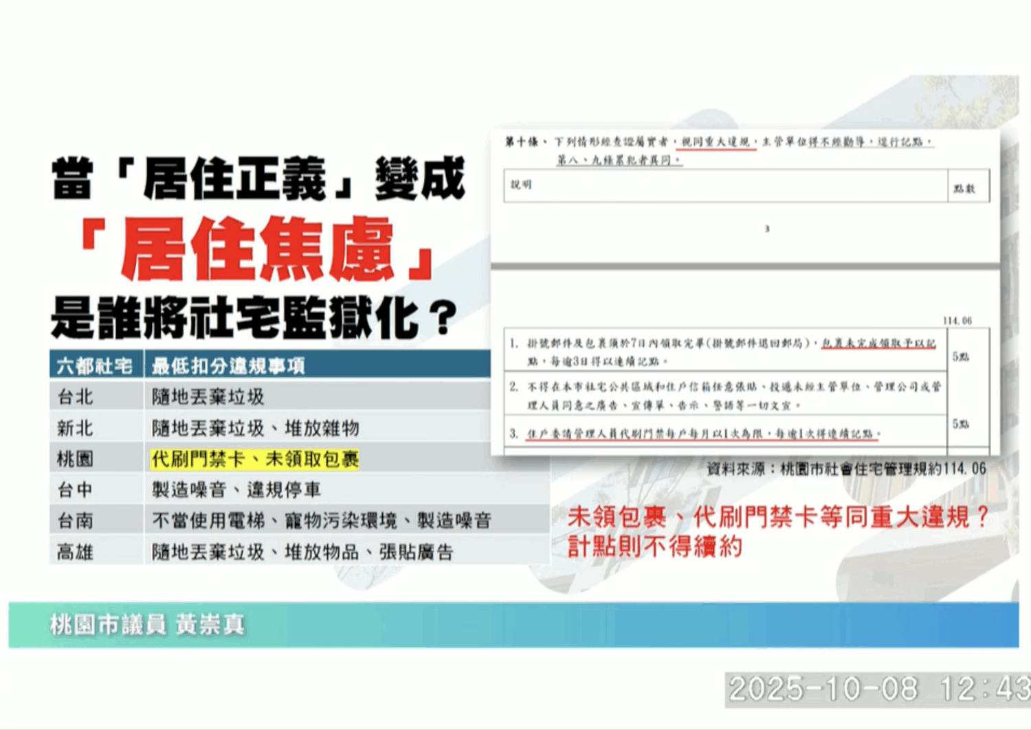 桃園市議員黃崇真質疑,社宅住戶「未領包裹」、「代刷門禁卡」都可能被記點,直言「比大學宿舍還嚴格」。(圖/桃園市議會議事錄影)