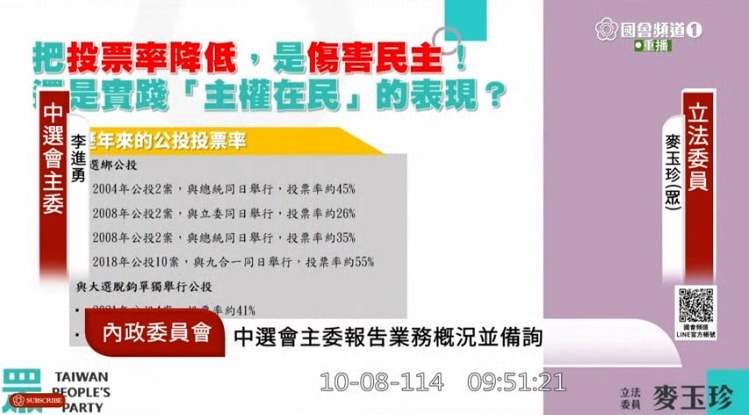 委麥玉質疑，壓低投票率，是傷害民主？還是實踐憲法「主權在民」的民主精神？(圖／國會頻道)