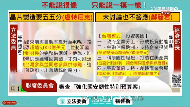 張啓楷在質詢經濟部長龔明鑫時嚴厲質疑,政府聲稱推動的「台灣模式」恐與美方要求的「55 分」方案如出一轍,等同掏空台灣晶片聚落。(圖/國會頻道)