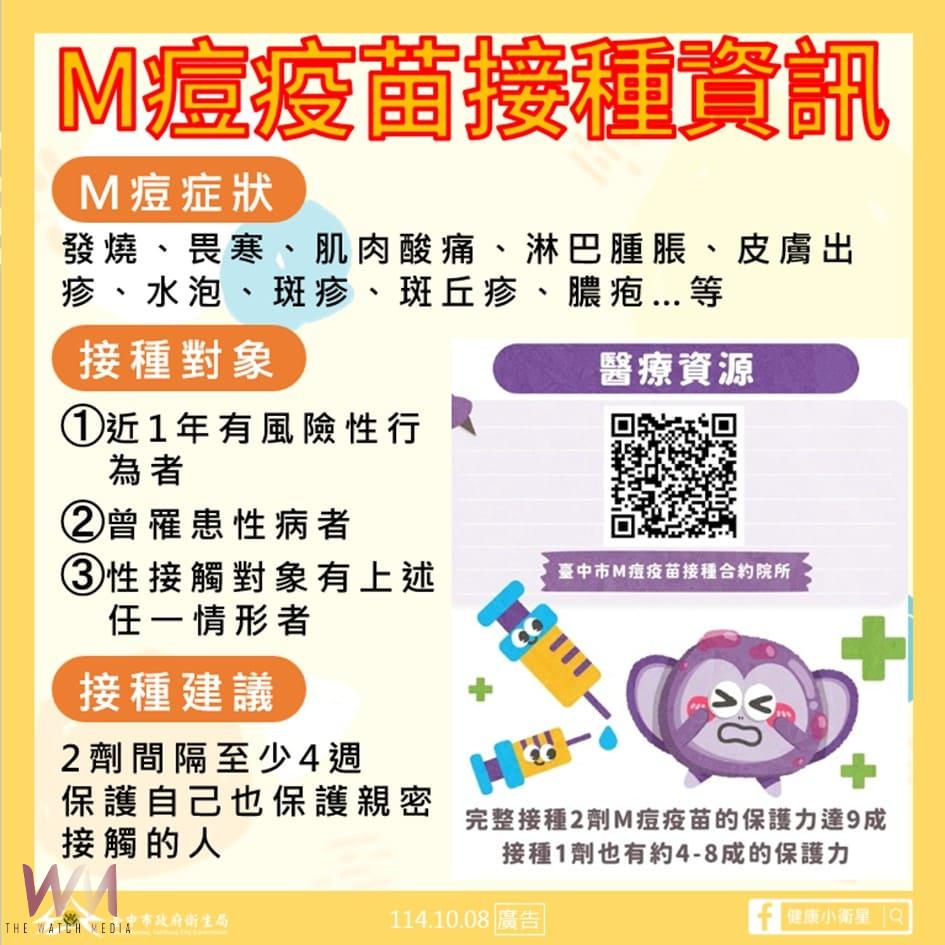 台中市新增1例M痘確診個案 衛生局籲高風險族群儘速接種疫苗、提高防護意識 - https://www.watchmedia01.com