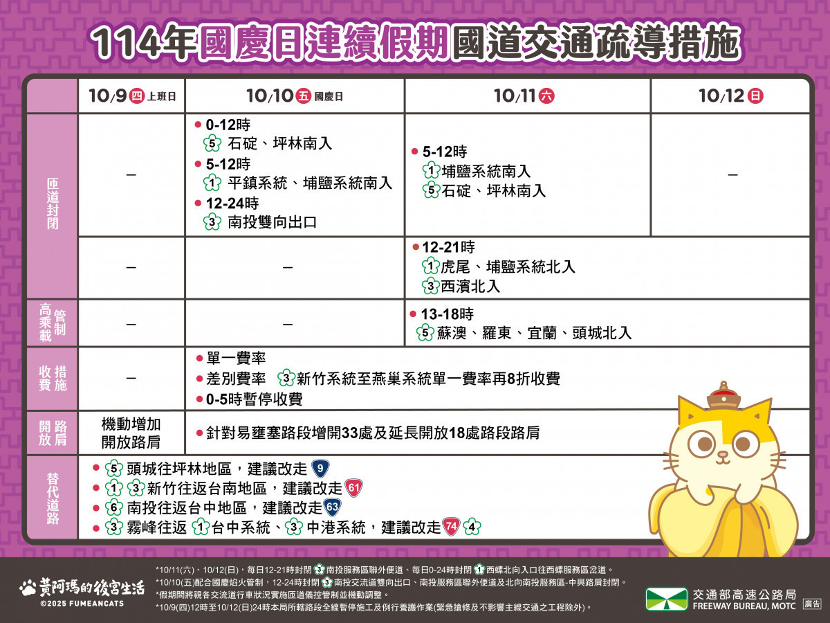 (圖/高公局提供)