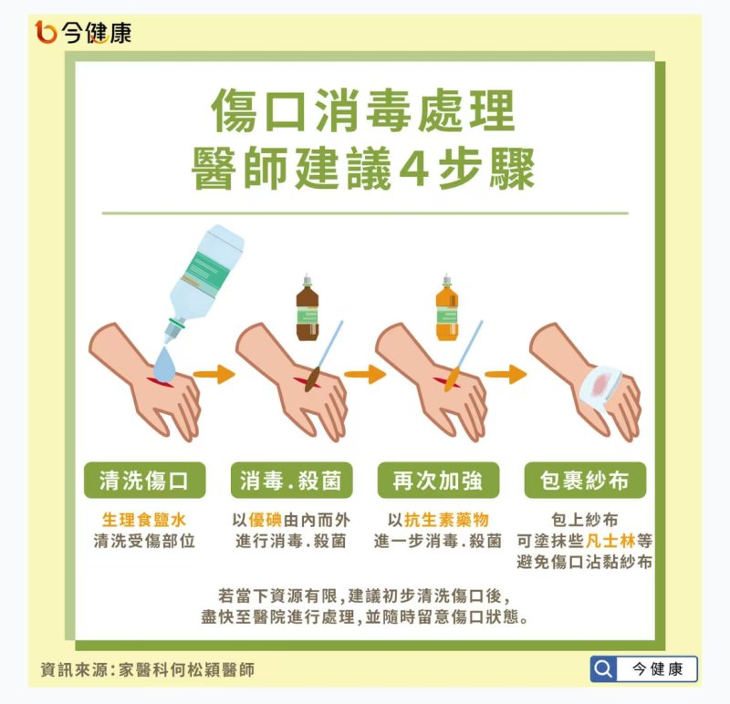 傷口病菌感染 慎防敗血