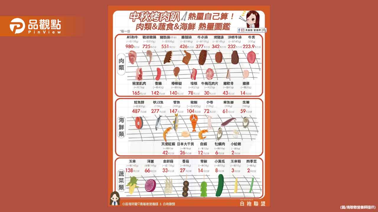 中秋節烤肉派對準備好了嗎 記得吃得巧 吃得平衡