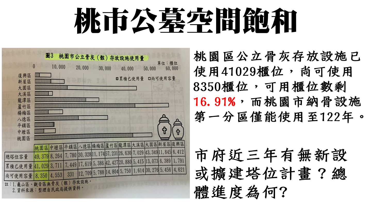 林政賢關心文中市民活動中心建設進度 桃園區公所曝完工時間 2 0
