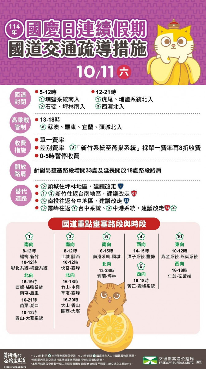 （圖／高公局提供）