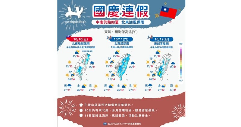 國慶連假全台一片「紅通通」!迎風面、山區局部陣雨