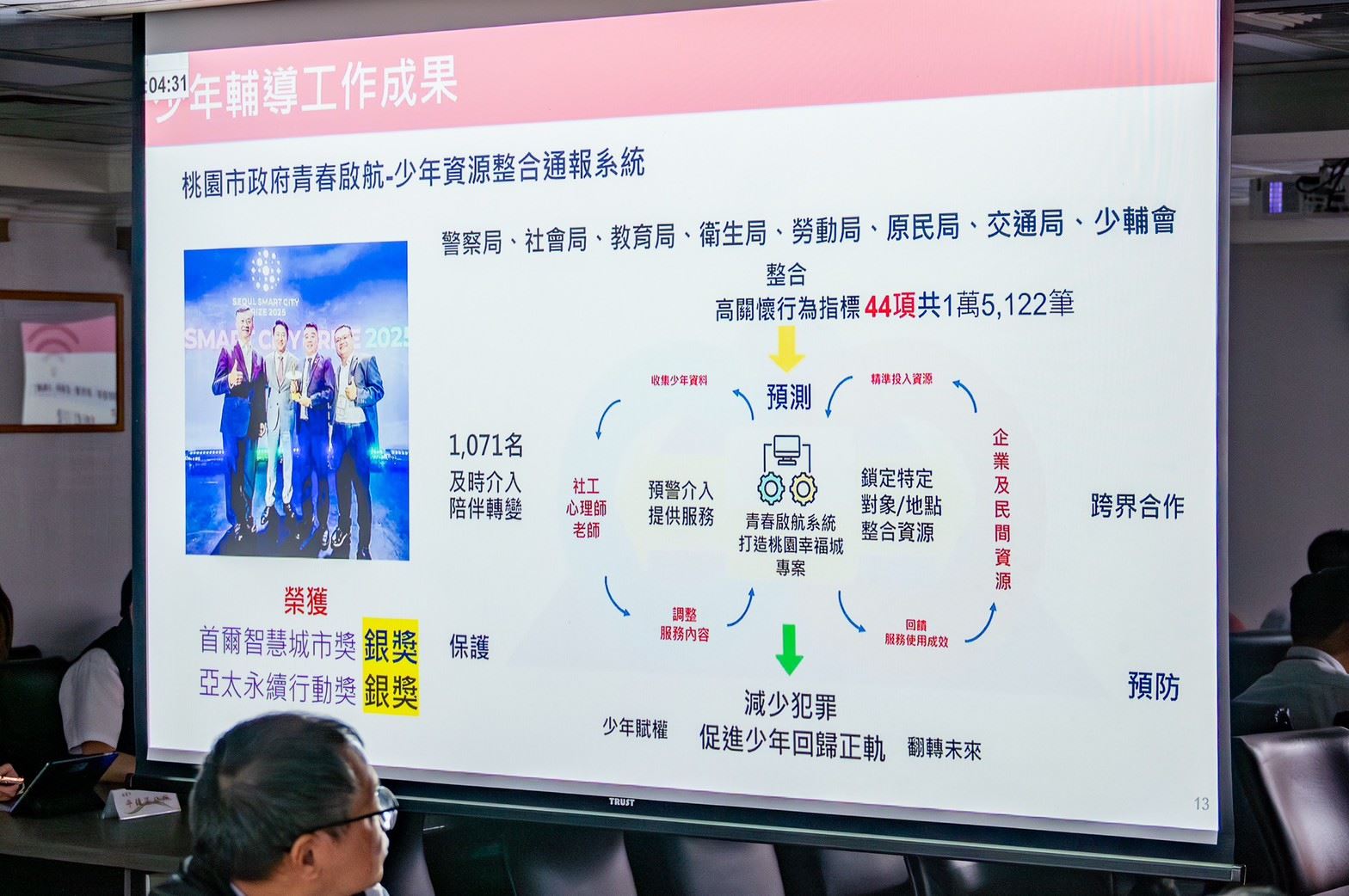 桃園跨局處合作領先全國 運用大數據強化社會安全網 315516fd 84da 4f7b b52c cc6bc026ac84
