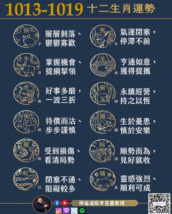 阿墨老師易經占卜生肖運勢大解密1013-1019