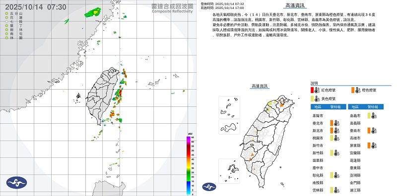 今各地多雲到晴高溫依舊 週日起東北季風增強、北部轉涼有雨