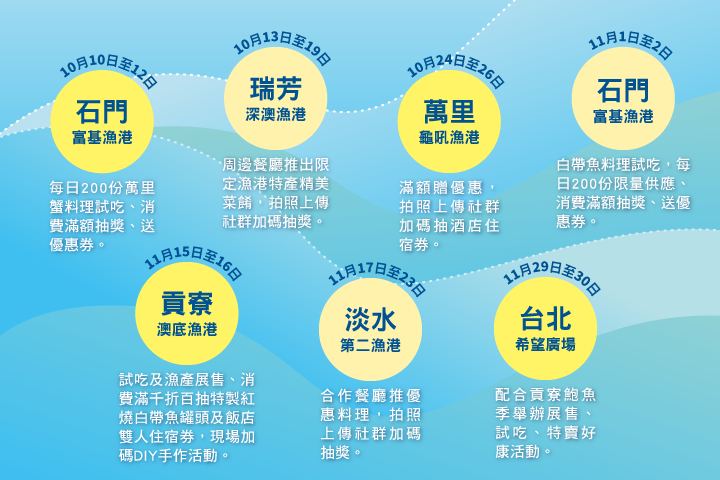 每一站都不僅好吃好玩,更串連當地景點、文化與故事,讓遊客能真正走進漁港、看見漁民,並透過試吃、導覽、DIY 體驗,親身感受「海派生活」的真實魅力。(圖/主辦單位提供)