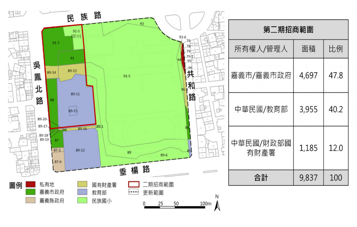 嘉義市民族國小西側公辦都更二期今起公開閱覽公開評選文件草案30天/嘉義市府提供