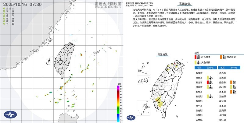 局部地區36度高溫!迎風面水氣增 午後高屏及山區有雷雨