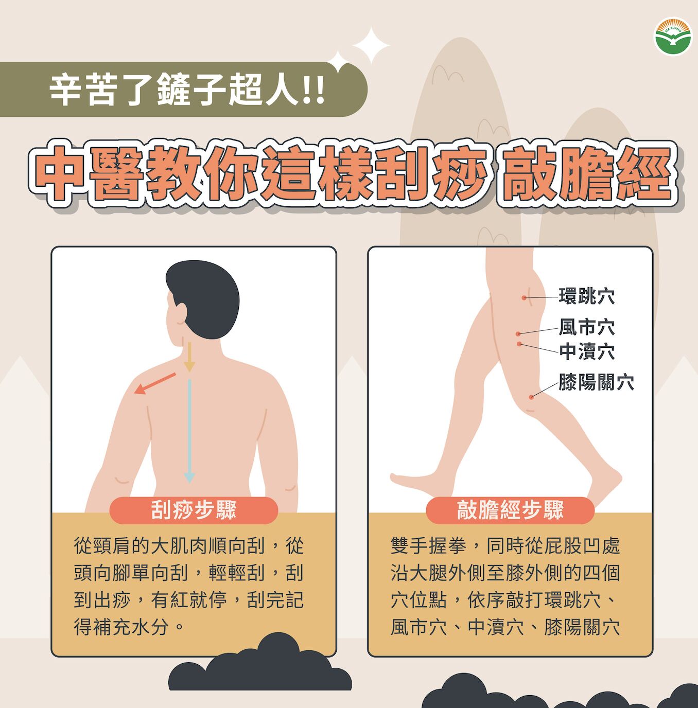鏟子超人返家後「中暑肌痛」怎辦? 中醫2招自救有效 226 鏟子超人返家後「中暑肌痛」怎辦? 中醫2招自救有效 225