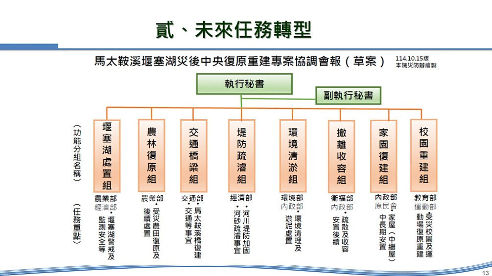 (圖/行政院新聞傳播處提供)
