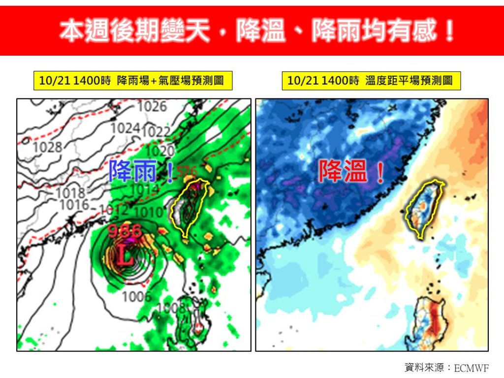 冷空氣來了！本週後期北部降溫、降雨，南部也感受涼意