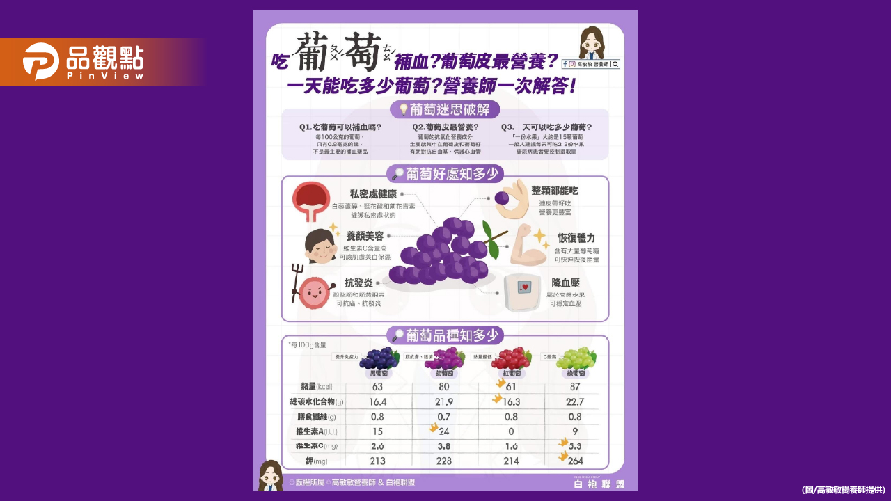 你最常吃的是哪一色的葡萄呢?是綠的紅的還是紫的?
