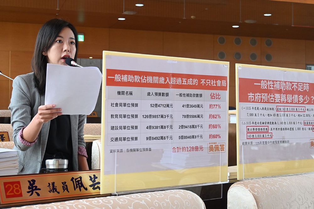 台中4機關歲收由中央補助50%以上　吳佩芸憂恐舉債 199