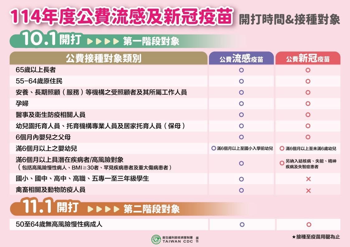 「左流右新」雙重防護!桃園衛生局巡迴接種抗秋冬病毒 S 152854556