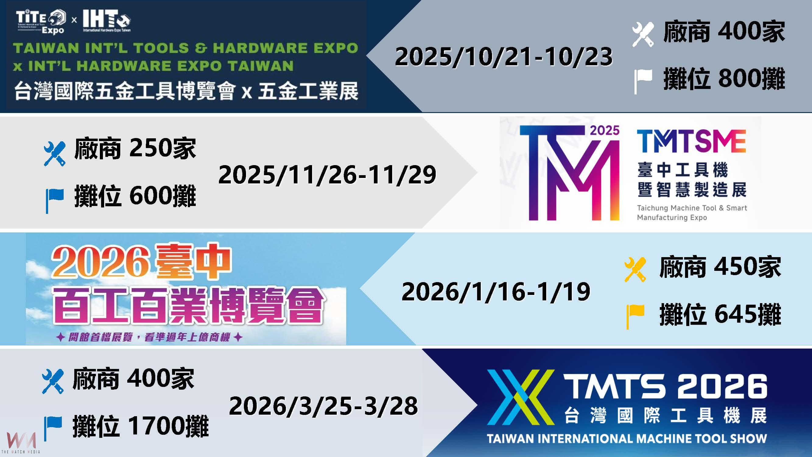 台中國際會展中心啟動開展　中台灣產業邁向國際新里程碑 - https://www.watchmedia01.com