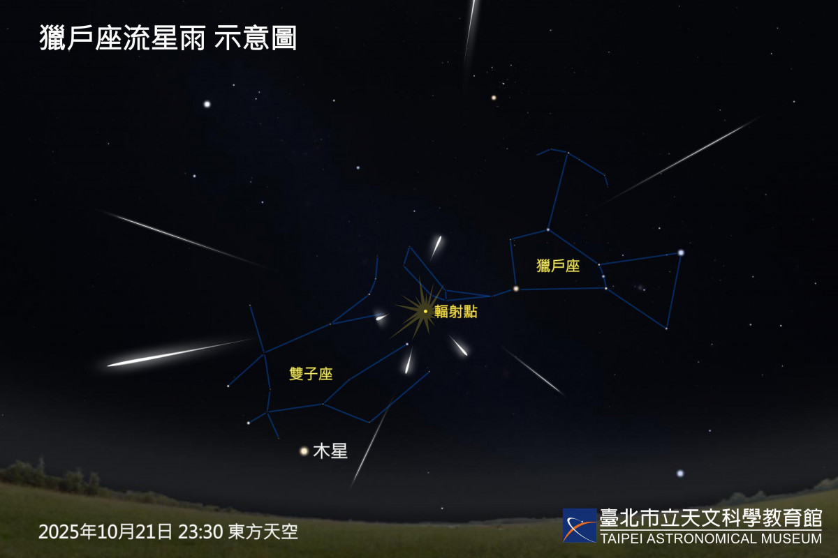 (圖/臺北天文館提供)