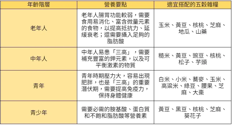 五穀雜糧粥養胃補虛