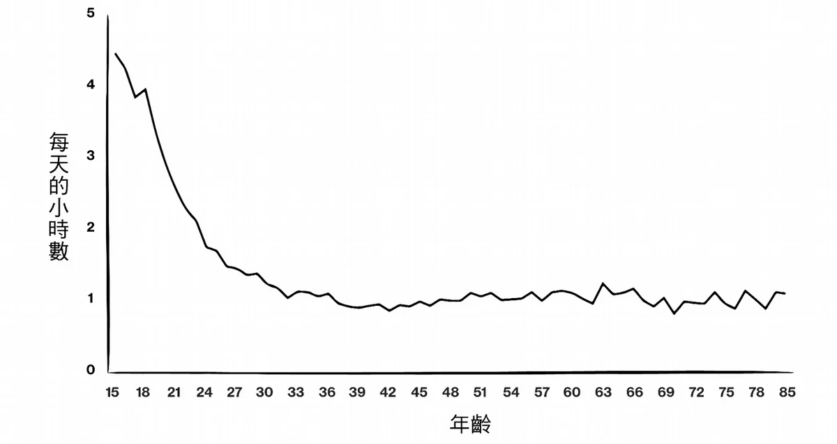 相處時間其實很短