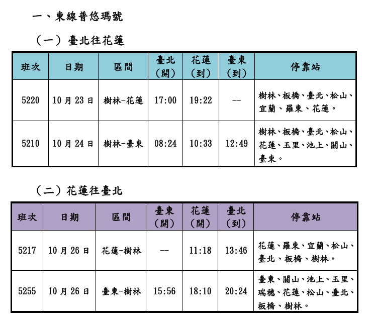 (圖/台鐵公司提供)