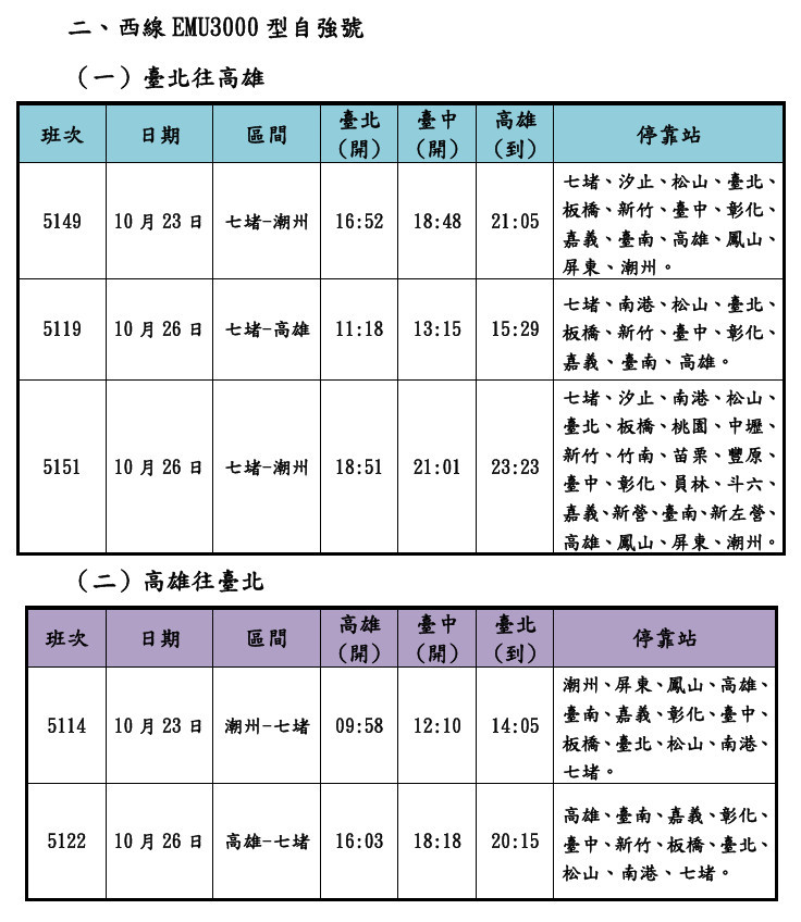 (圖/台鐵公司提供)