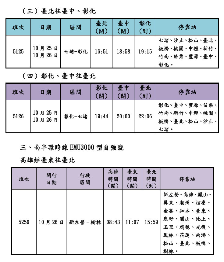 (圖/台鐵公司提供)