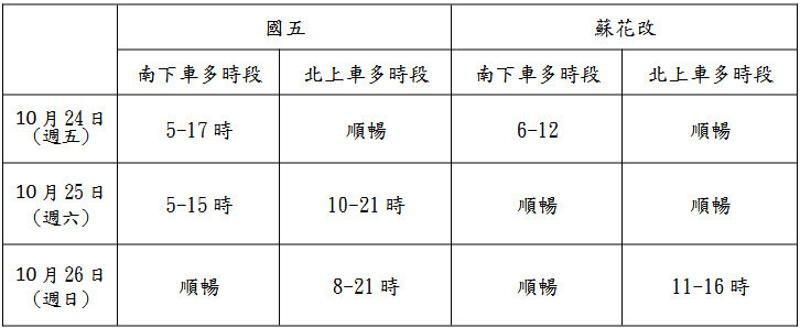 （圖／宜蘭縣府交通處）