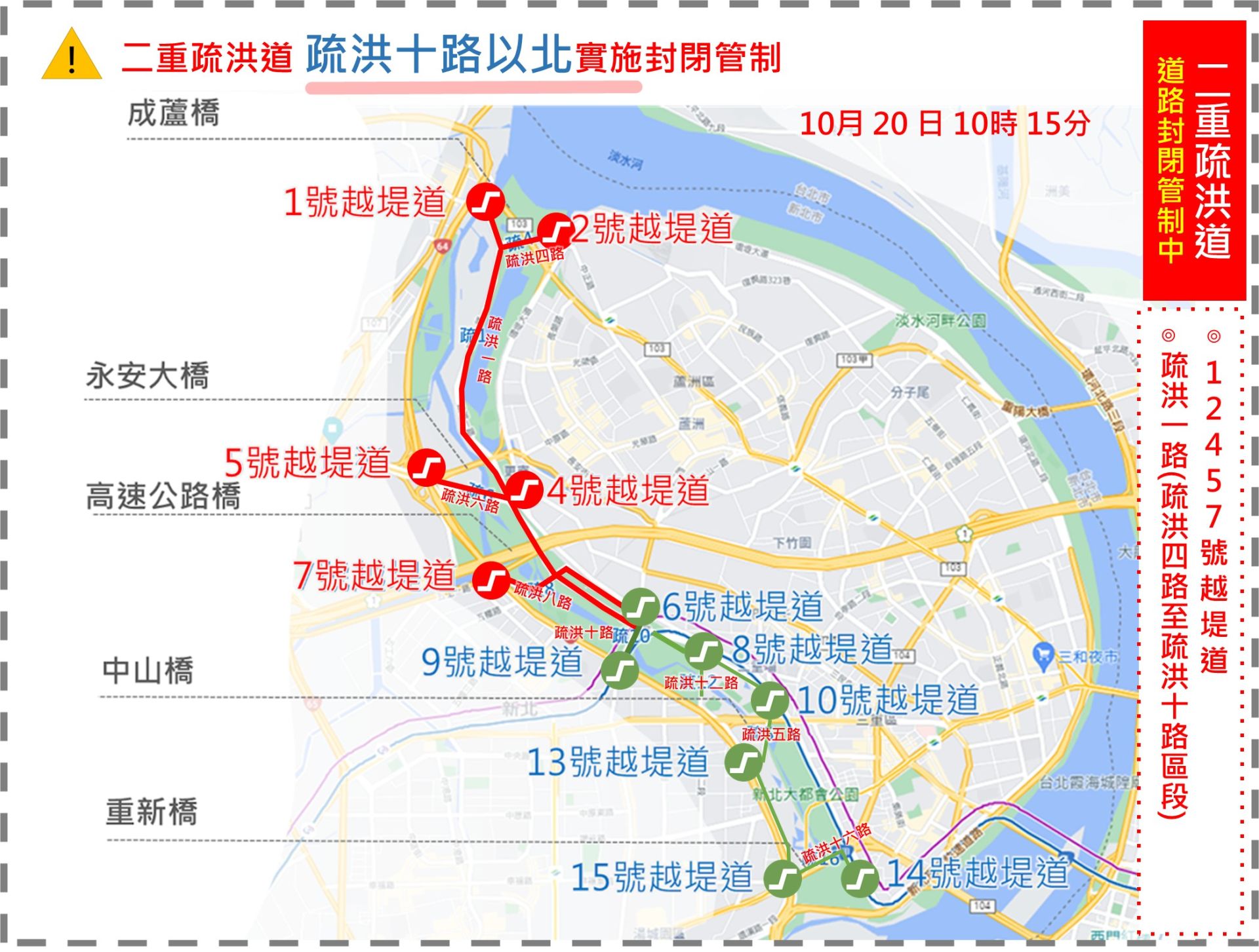 警方封閉疏洪一路(疏洪四路至疏洪十路區段),以及1、2、4、5、7號越堤道,呼籲用路人改道行駛。