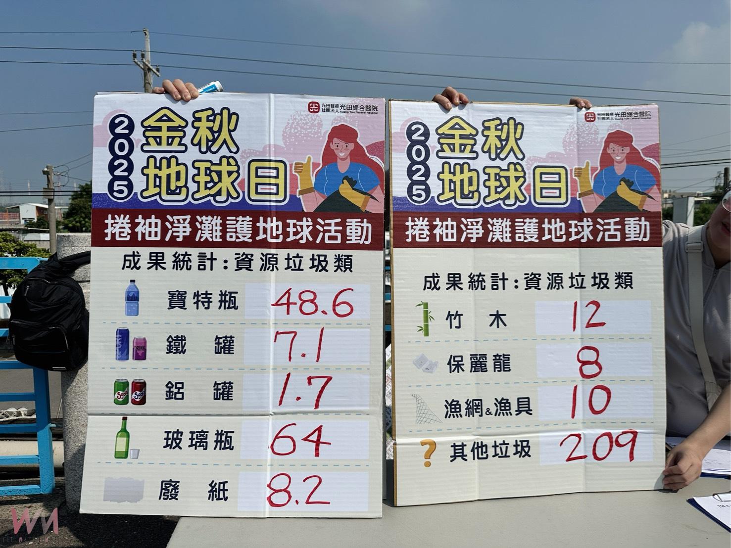 滿身汗水換乾淨沙灘 光田金秋地球日親子齊心淨灘撿出368公斤垃圾 - https://www.watchmedia01.com