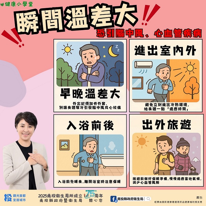 ▲4時段注意保暖預防腦中風。