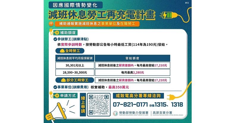 支持勞工再充電 勞動部高分署協助勞工安穩就業 扭轉危機