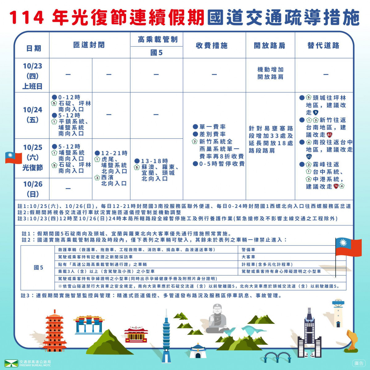 (圖/高公局提供)