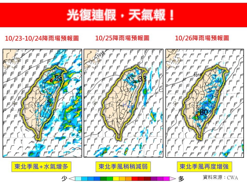 光復連假天氣變化大！北台雨不停-中南部微回溫