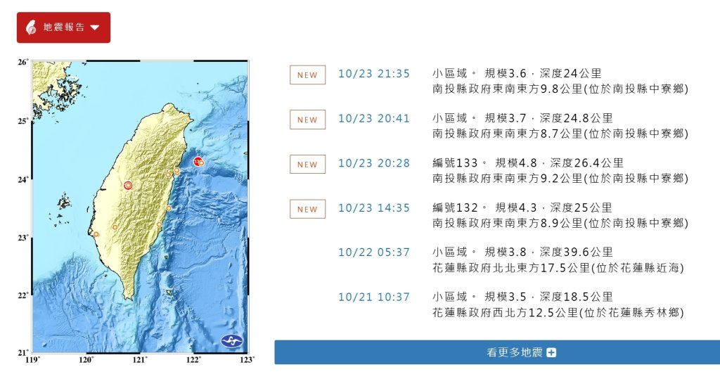 南投一日四震!地鳴聲嚇壞中部民眾 氣象署:屬地殼能量釋放