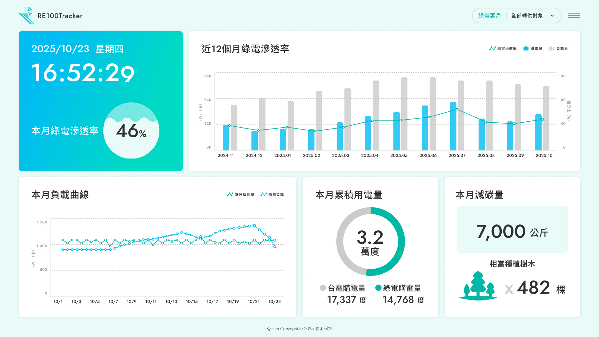 綠電服務平台RE100 Tracker。圖/瓦特先生提供