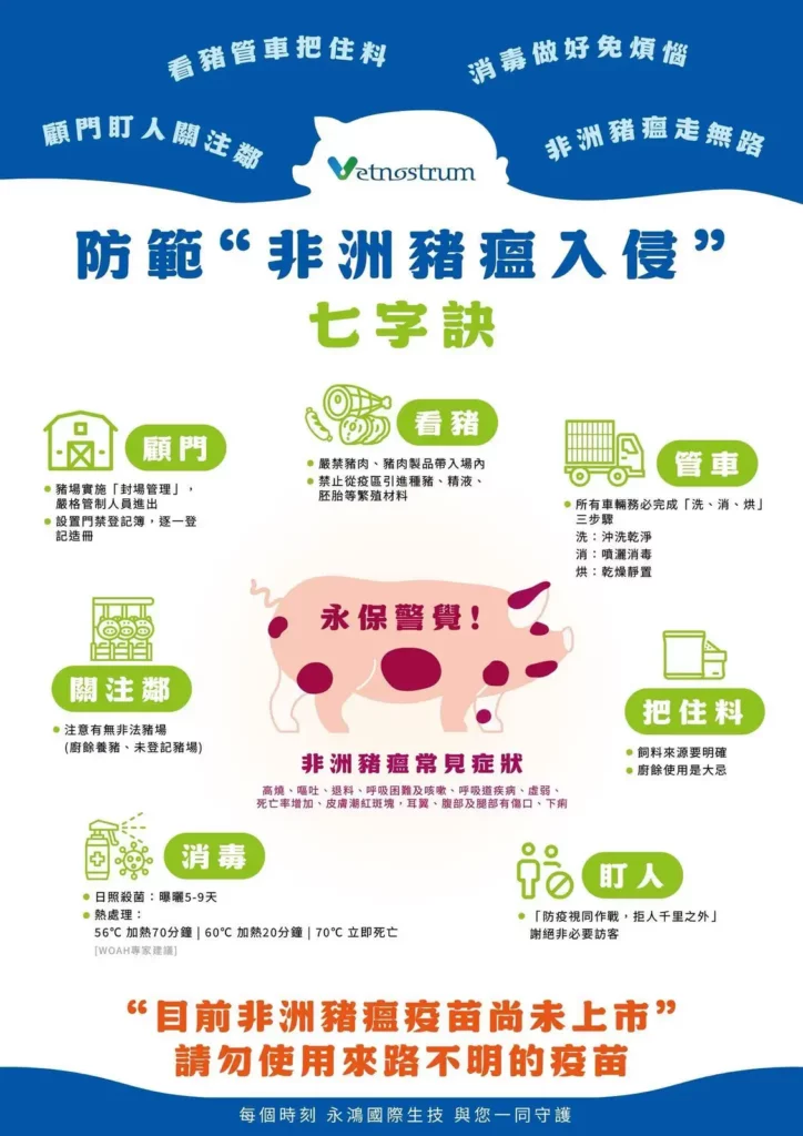 防範非州豬瘟入侵七字訣「看豬管車把住料 顧門盯人關注鄰」。圖/永鴻國際生技提供