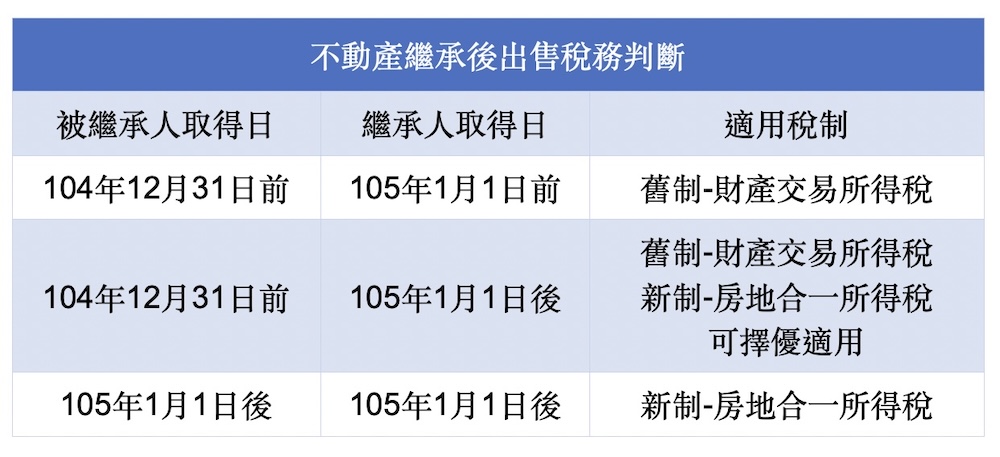 降低繼承不動產出售稅金 永慶專家提供節稅關鍵 228 cnews124251022a08