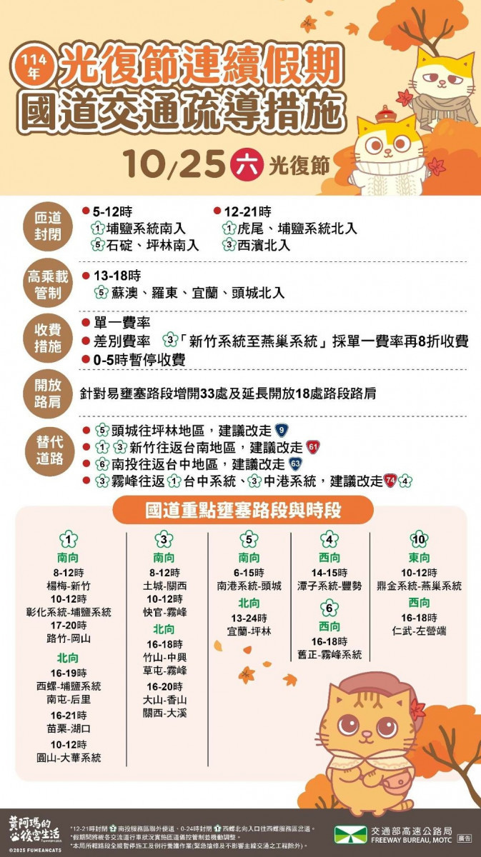 （圖／高公局提供）