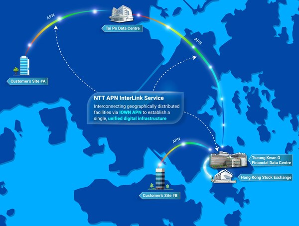 NTT DOCOMO BUSINESS 與 NTT Com Asia  於香港推出「APN InterLink」 服務