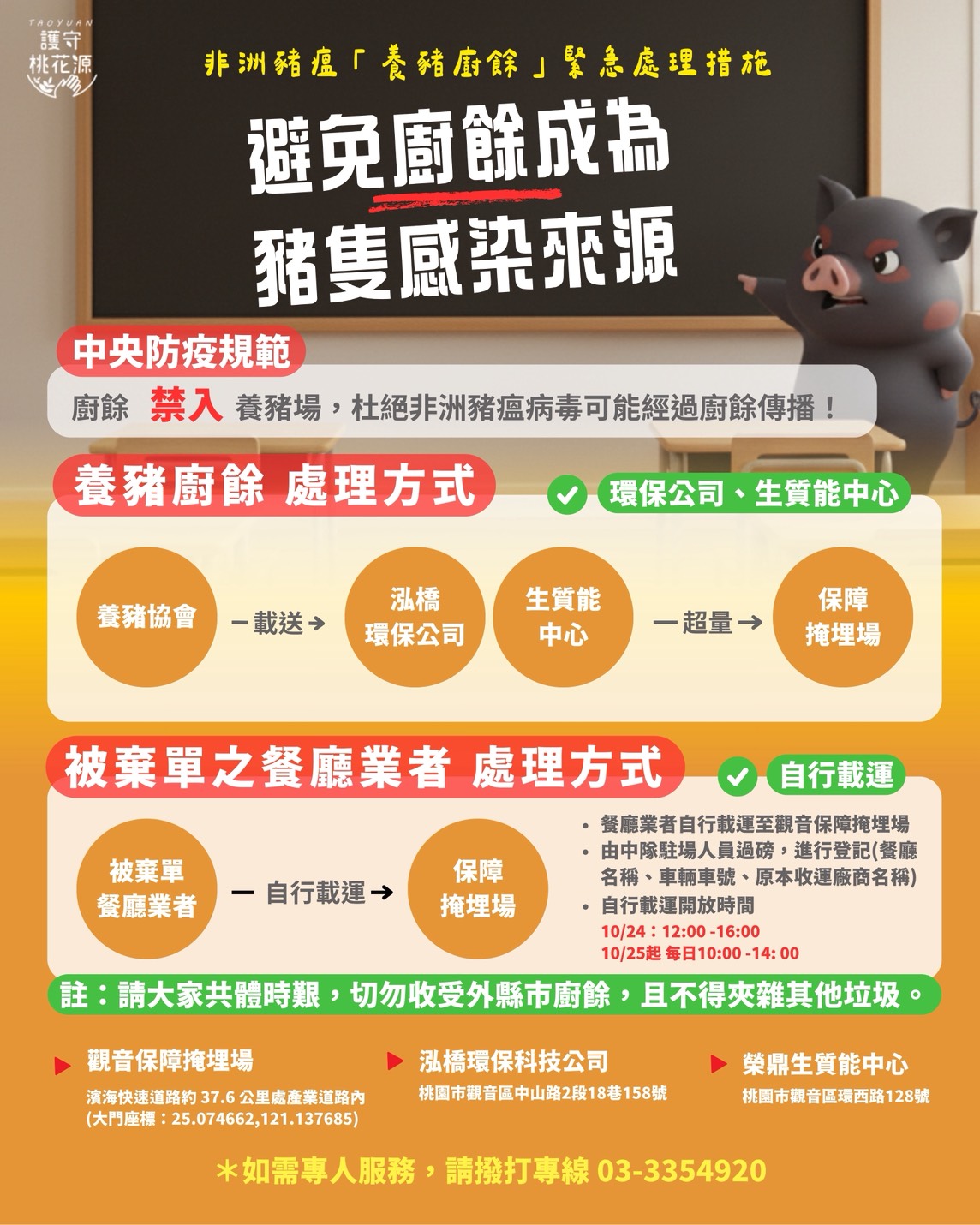 觀音保障掩埋場開放收受餐廳廚餘 桃園環保局:指定時段現場過磅登記 S 61948087 0