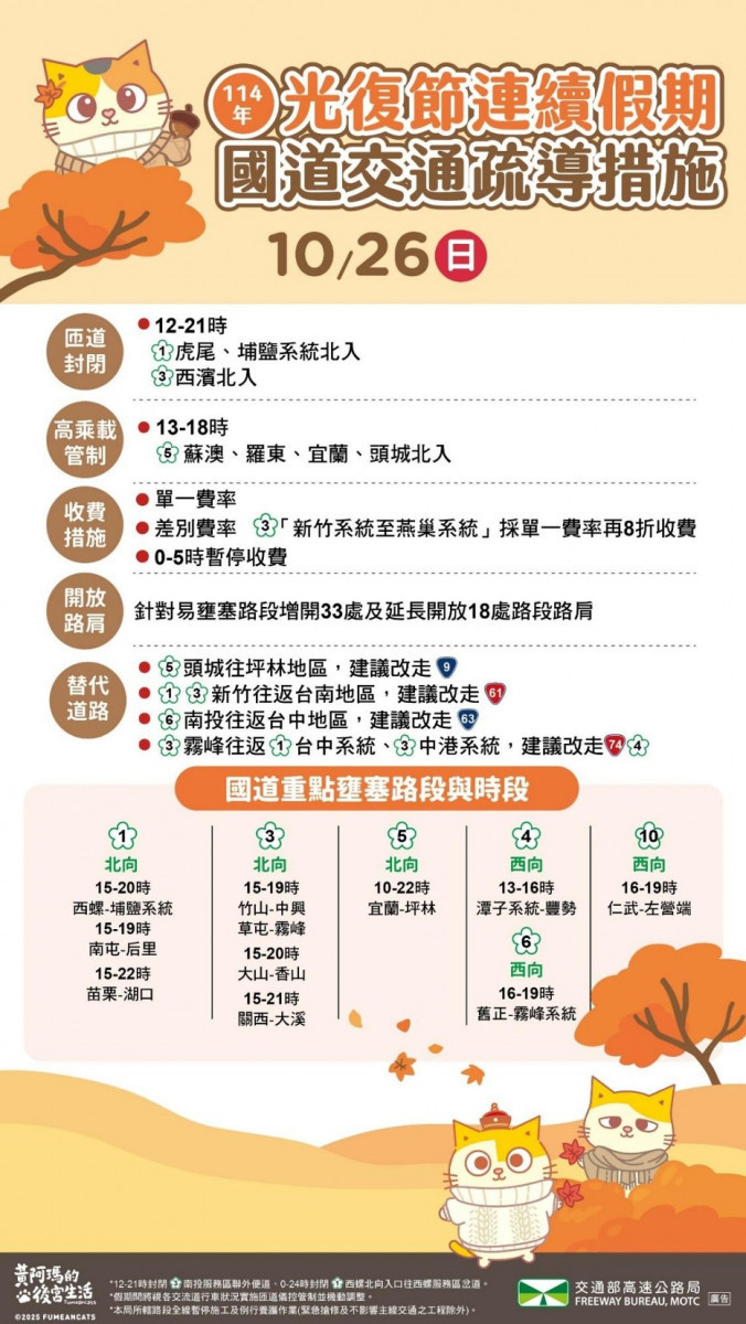 （圖／高公局提供）